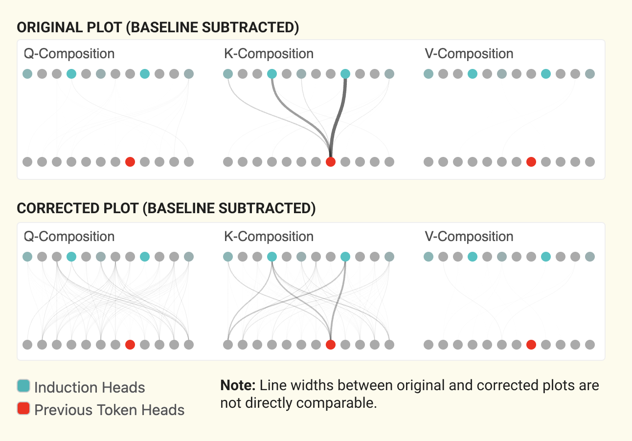 The erratum&rsquo;s original (top) and corrected (bottom) composition diagrams