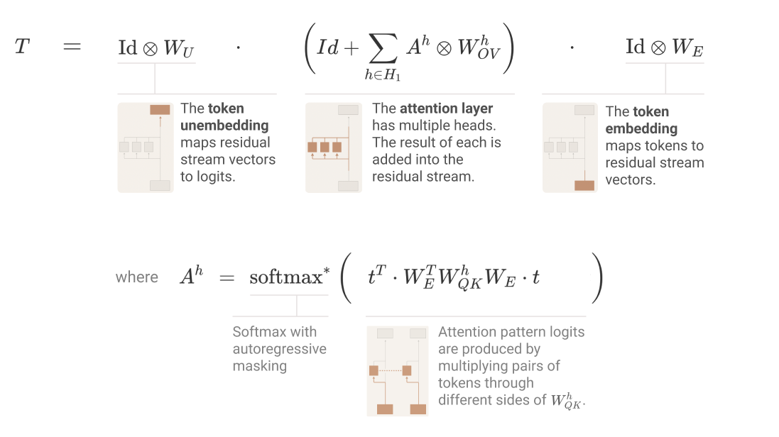 Path expansion of the one-layer model